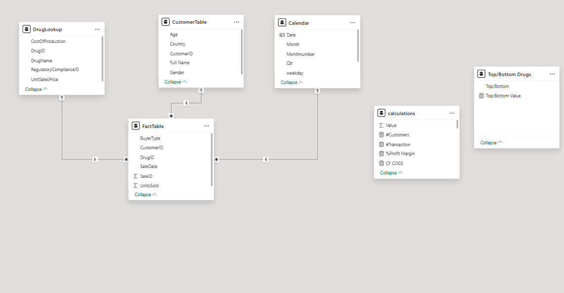 Star Schema relational model showing Fact Table connected to Dimension Tables