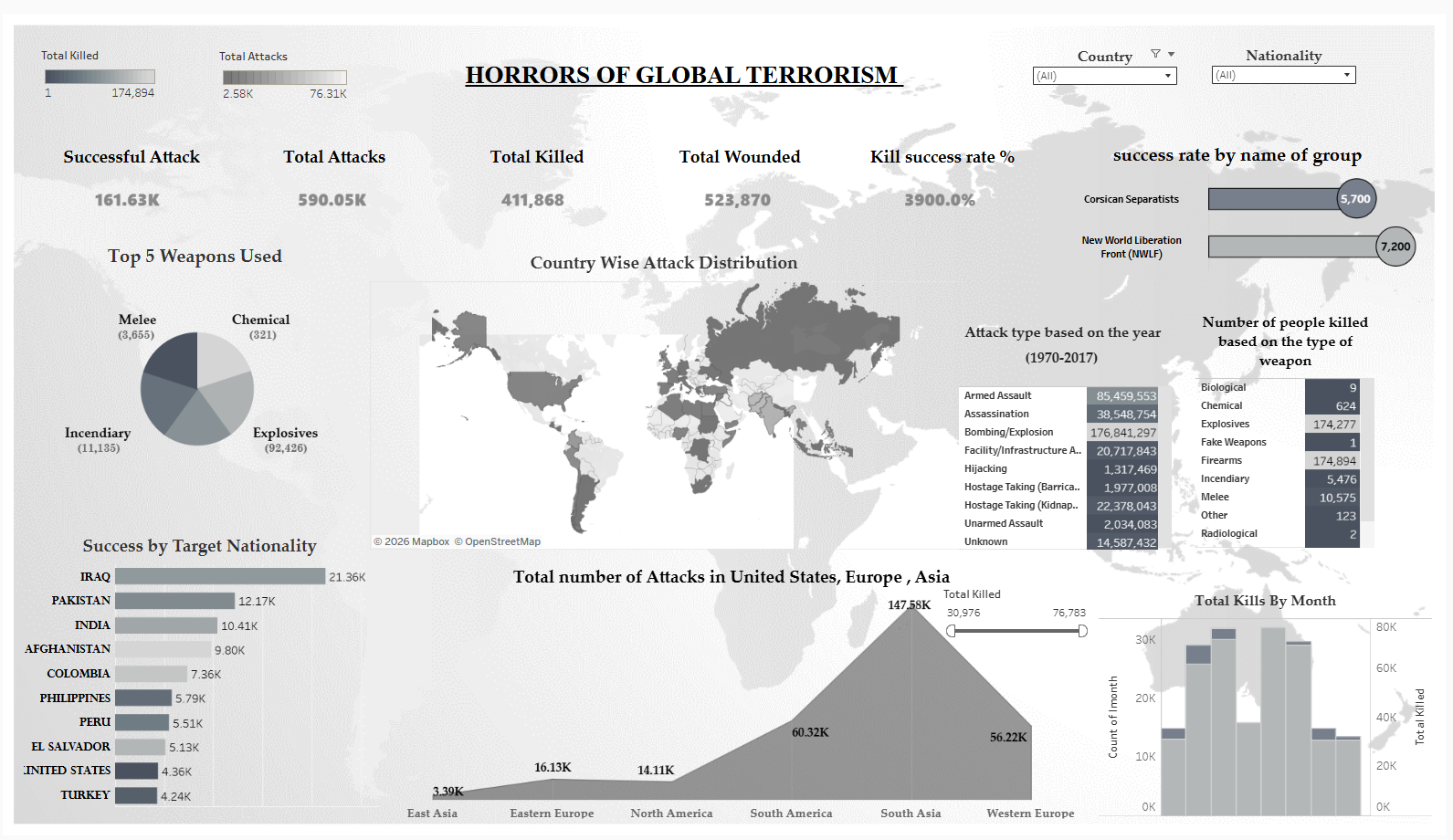 Dashboard Overview
