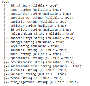 Spark schema tree showing inferred column types