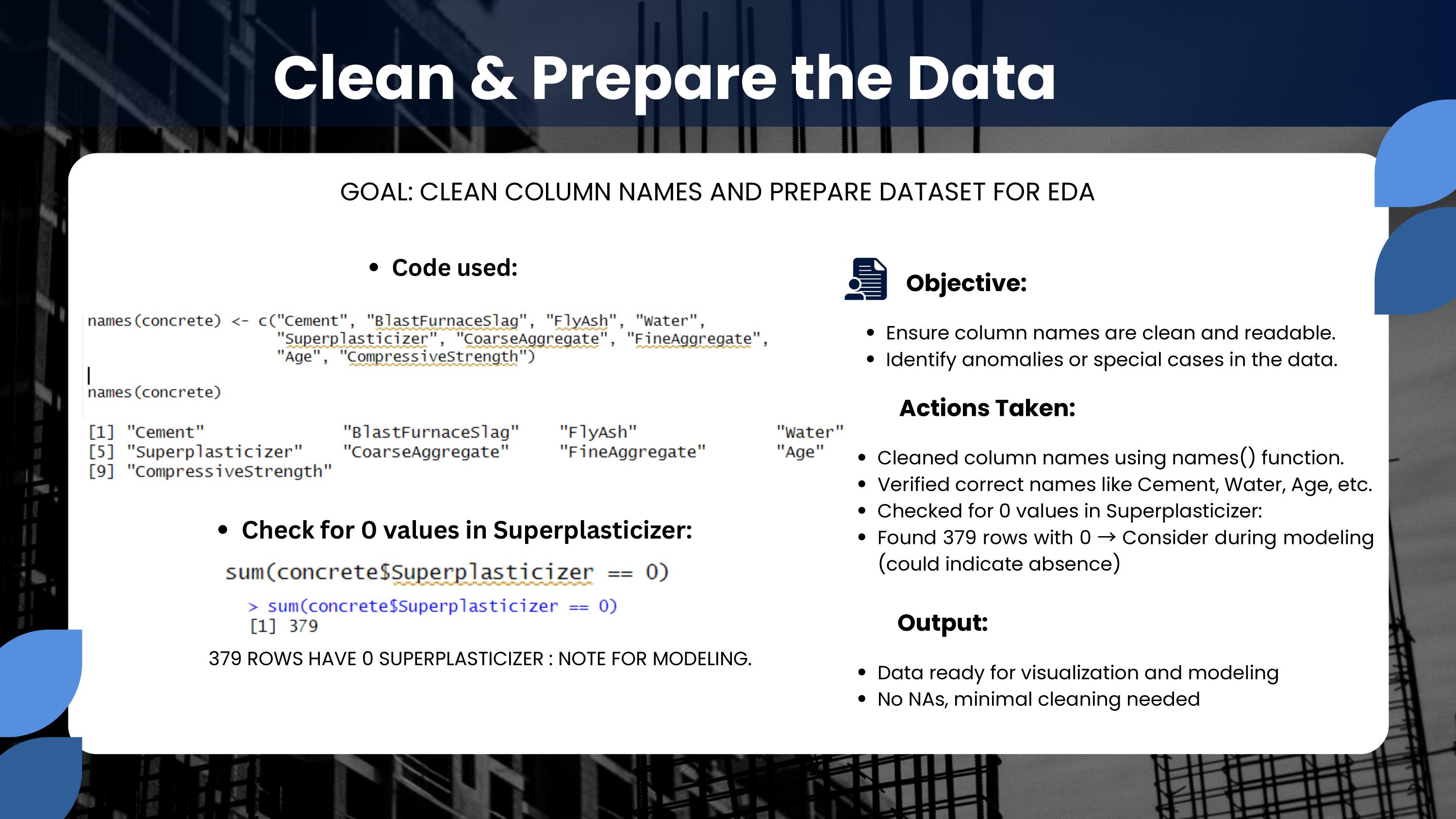 Data cleaning steps including missing value checks and feature engineering