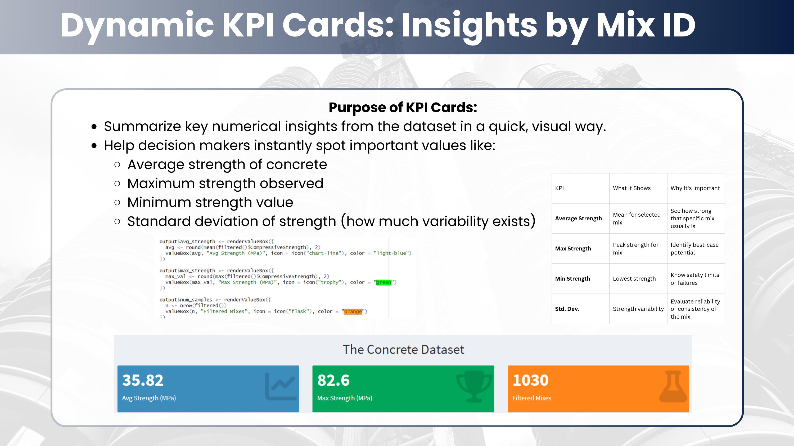 Shiny Dashboard KPI Cards showing Average Strength, Max Strength, and Filtered Mixes